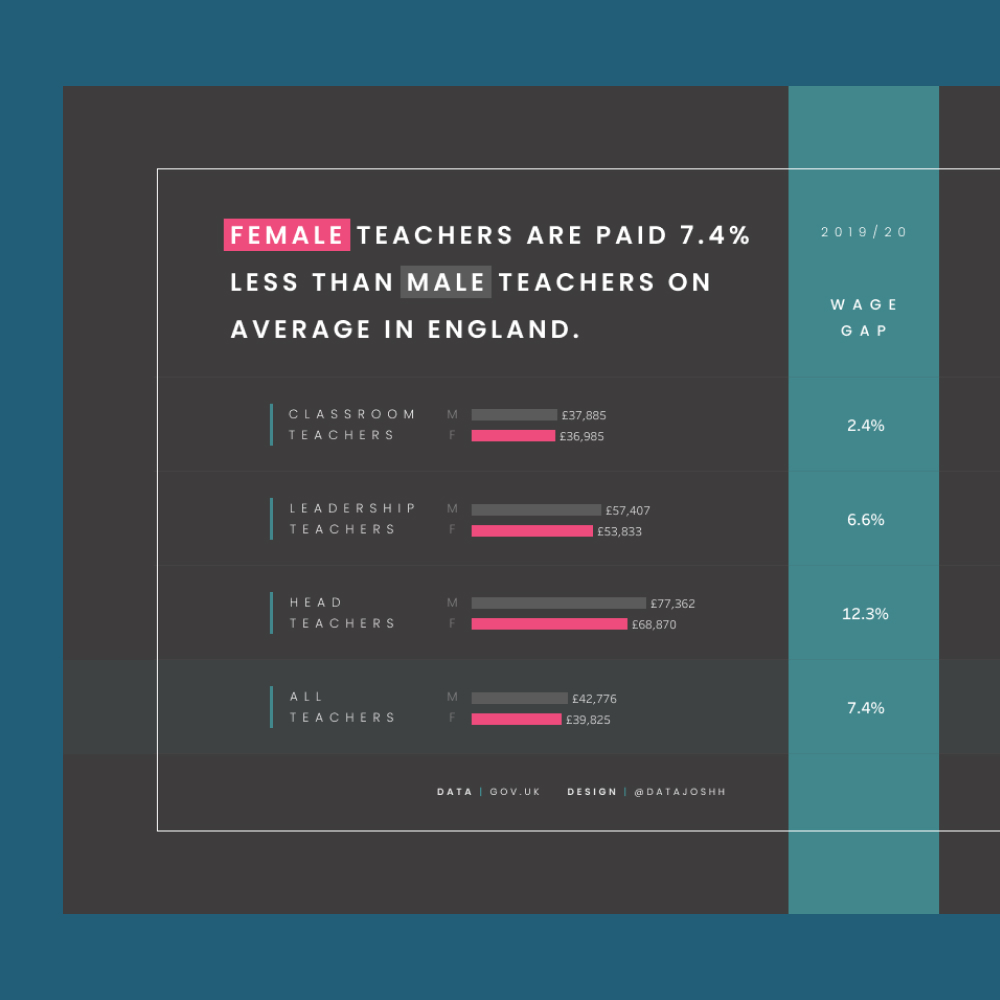 School workforce viz